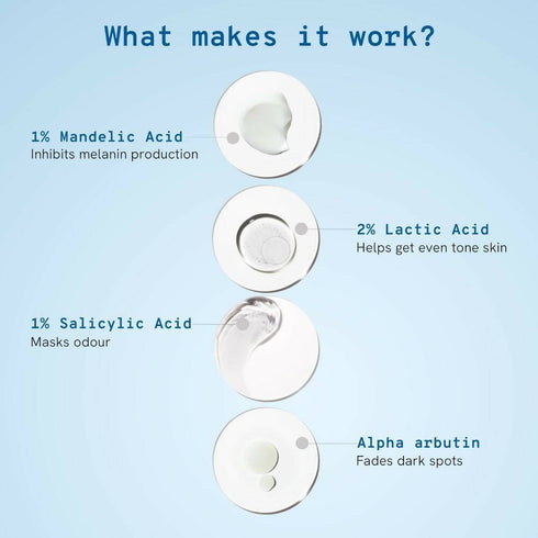 BeBodywise 4% AHA BHA Underarm Roll On | Watermelon